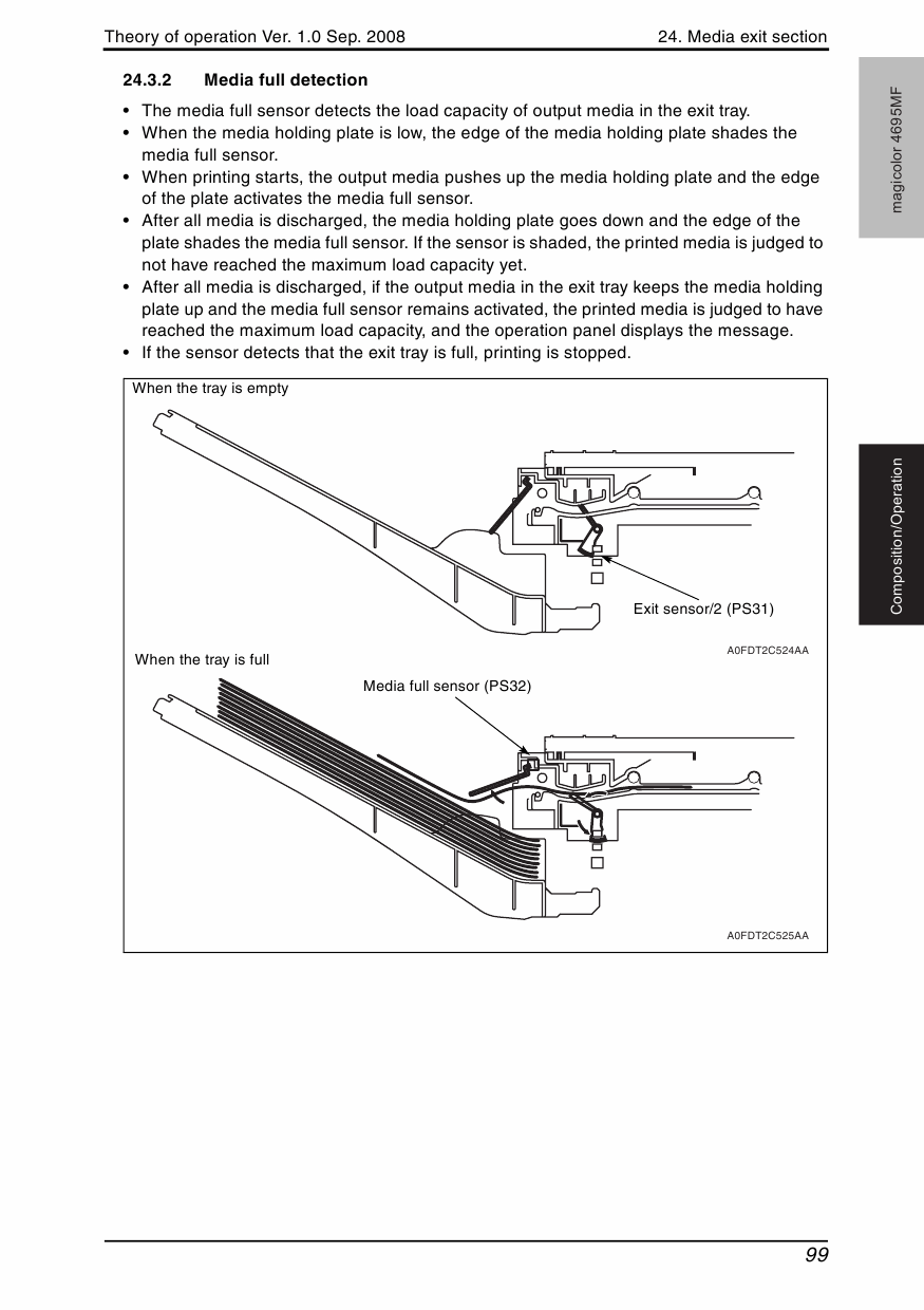 Konica-Minolta magicolor 4695MF THEORY-OPERATION Service Manual-5